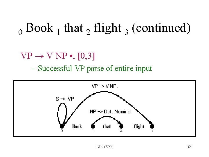 0 Book 1 that 2 flight 3 (continued) VP V NP • , [0,