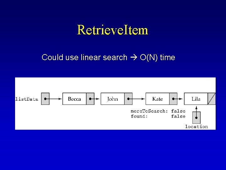 Retrieve. Item Could use linear search O(N) time 