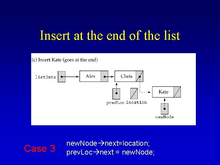 Insert at the end of the list Case 3 new. Node next=location; prev. Loc