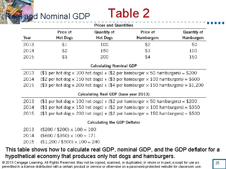 Real and Nominal GDP Table 2 This table shows how to calculate real GDP,