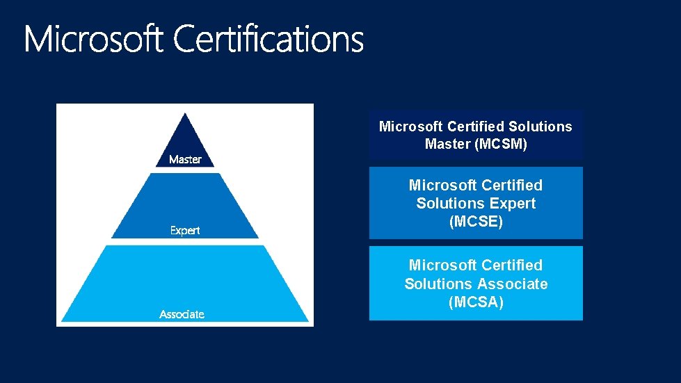 Master Expert Associate Microsoft Certified Solutions Master (MCSM) Microsoft Certified Solutions Expert (MCSE) Microsoft