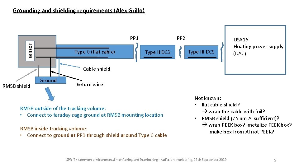 Grounding and shielding requirements (Alex Grillo) PP 2 sensor PP 1 Type 0 (flat