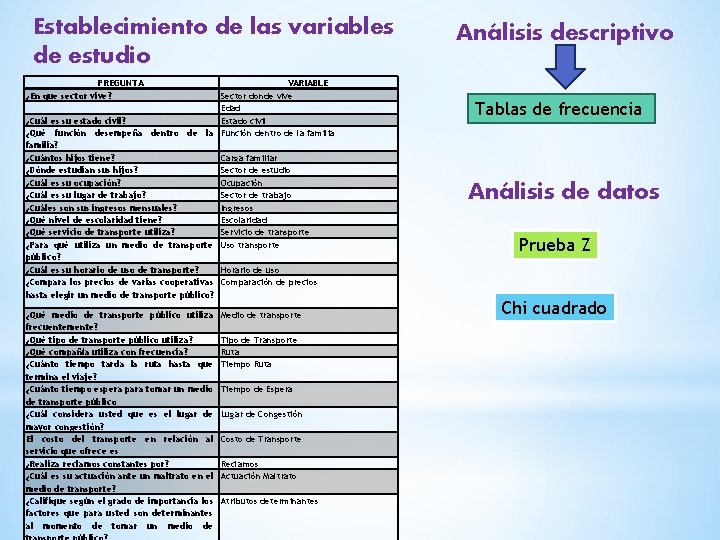 Establecimiento de las variables de estudio PREGUNTA ¿En que sector vive? ¿Cuál es su