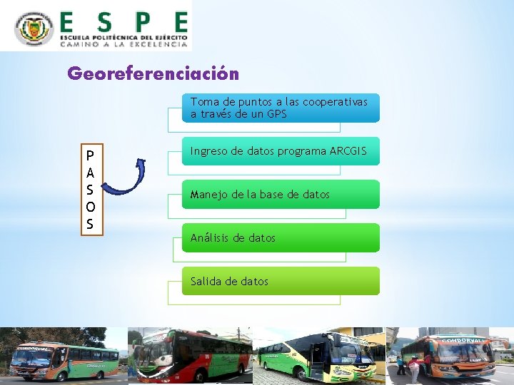 Georeferenciación Toma de puntos a las cooperativas a través de un GPS P A