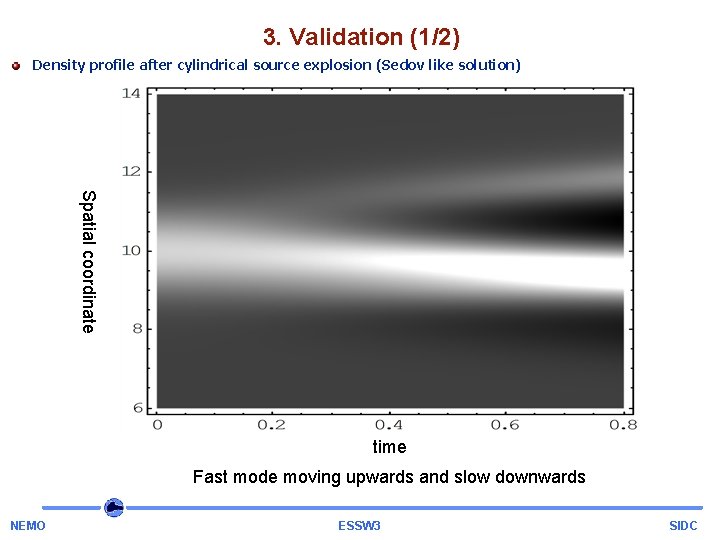 3. Validation (1/2) Density profile after cylindrical source explosion (Sedov like solution) Spatial coordinate