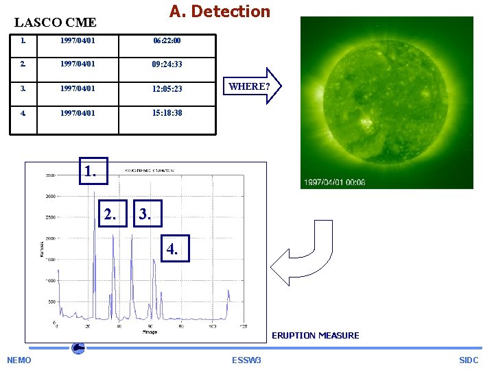 A. Detection LASCO CME 1. 1997/04/01 06: 22: 00 2. 1997/04/01 09: 24: 33