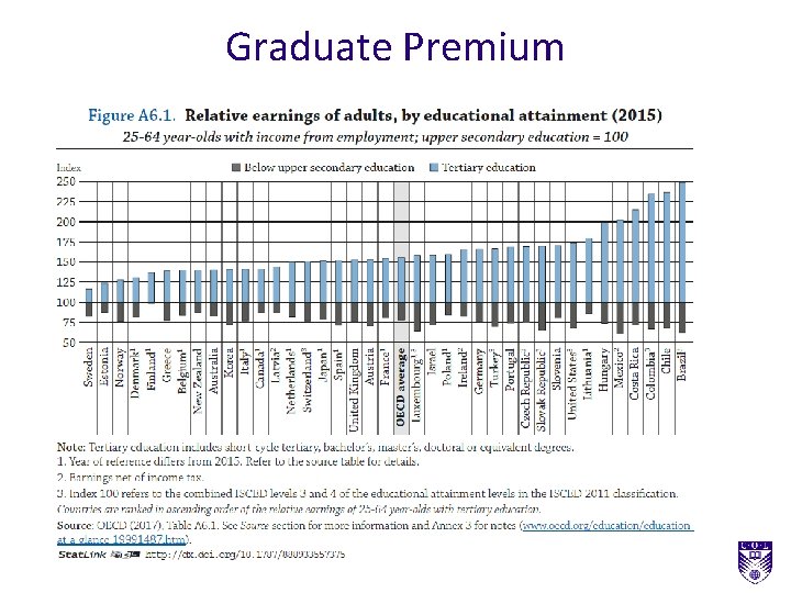 Graduate Premium 