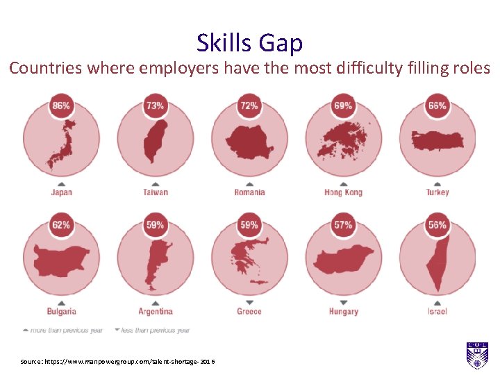 Skills Gap Countries where employers have the most difficulty filling roles Source: https: //www.