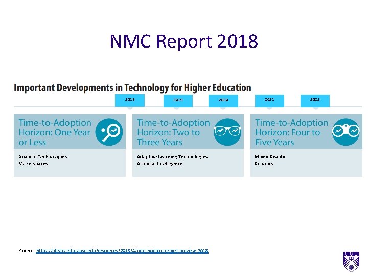 NMC Report 2018 Analytic Technologies Makerspaces 2019 Adaptive Learning Technologies Artificial Intelligence Source: https: