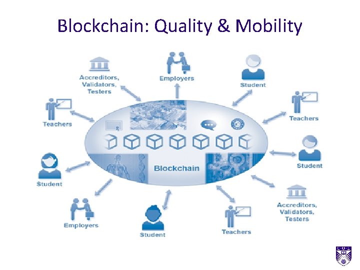 Blockchain: Quality & Mobility 