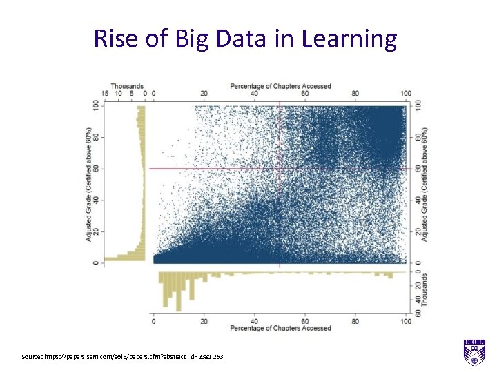 Rise of Big Data in Learning Source: https: //papers. ssrn. com/sol 3/papers. cfm? abstract_id=2381263