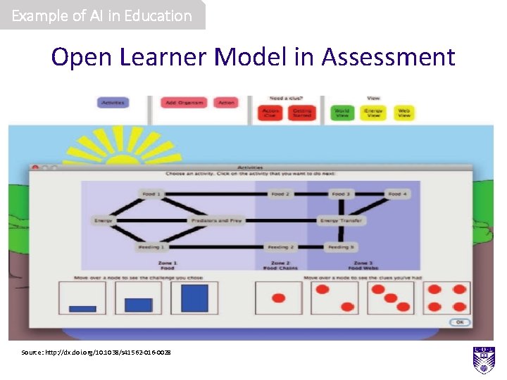 Example of AI in Education Open Learner Model in Assessment Source: http: //dx. doi.