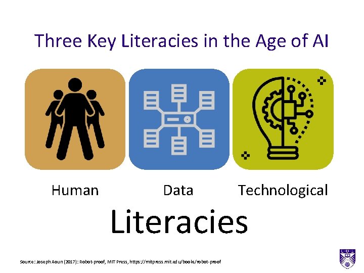 Three Key Literacies in the Age of AI Human Data Technological Literacies Source: Joseph