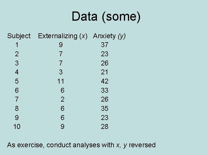 Data (some) Subject 1 2 3 4 5 6 7 8 9 10 Externalizing