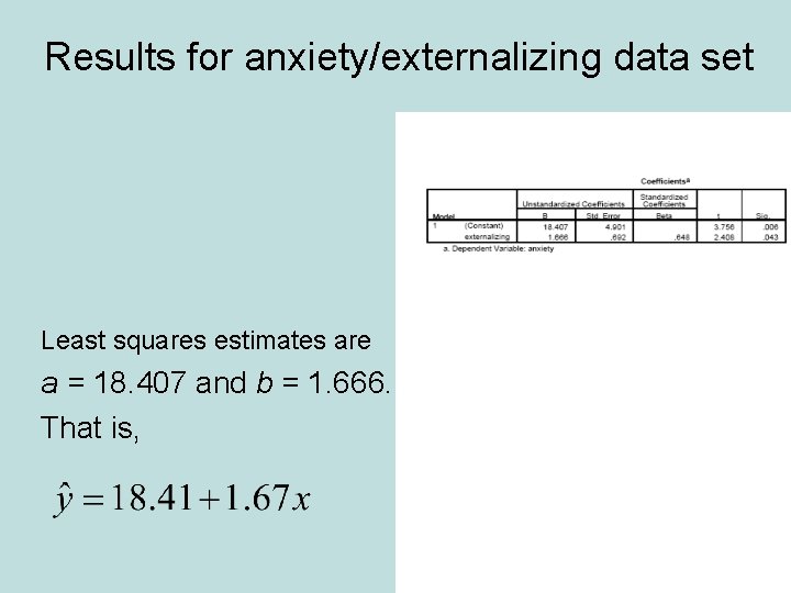 Results for anxiety/externalizing data set Least squares estimates are a = 18. 407 and