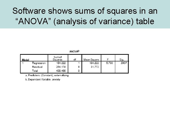 Software shows sums of squares in an “ANOVA” (analysis of variance) table 