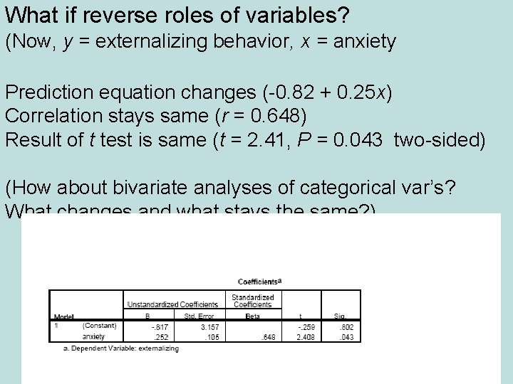 What if reverse roles of variables? (Now, y = externalizing behavior, x = anxiety