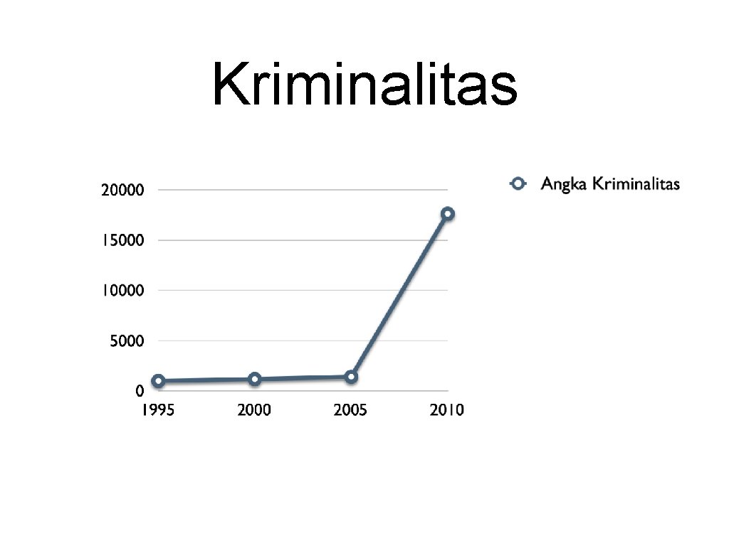 Kriminalitas 