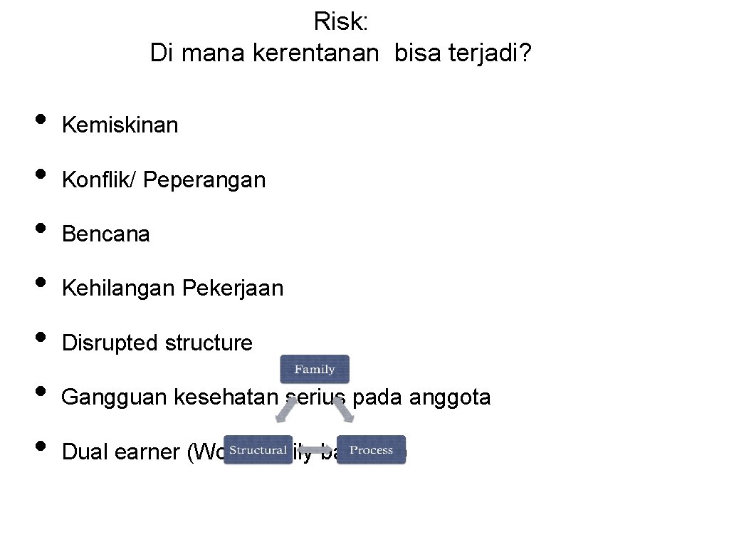 Risk: Di mana kerentanan bisa terjadi? • • Kemiskinan Konflik/ Peperangan Bencana Kehilangan Pekerjaan