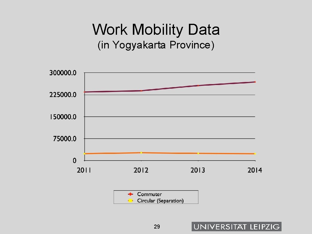 Work Mobility Data (in Yogyakarta Province) 29 