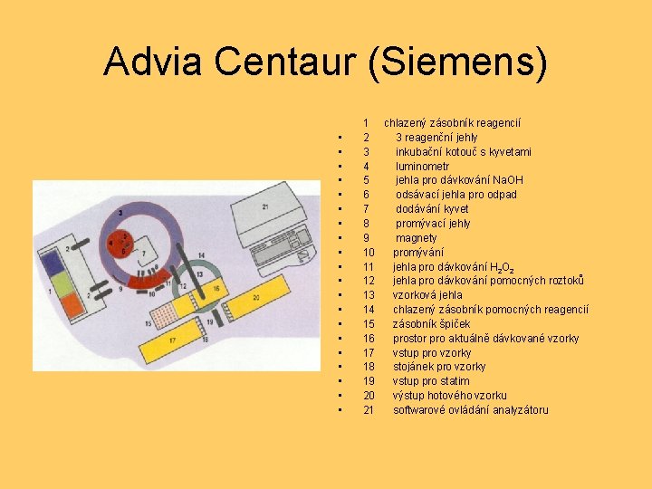 Advia Centaur (Siemens) 1 chlazený zásobník reagencií • 2 3 reagenční jehly • 3