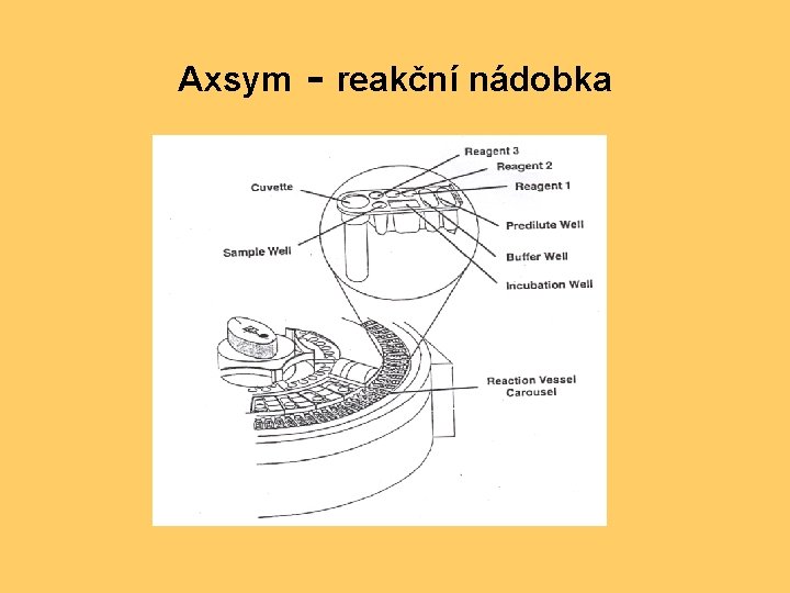 Axsym - reakční nádobka 