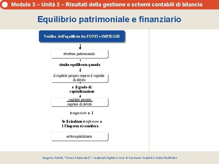 Modulo 3 – Unità 2 – Risultati della gestione e schemi contabili di bilancio Modulo 3 – Unità 2 – Risultati della gestione e schemi contabili di bilancio