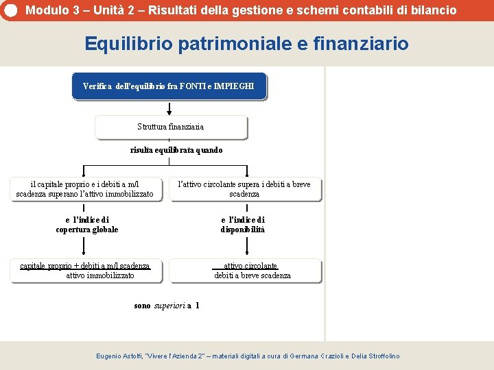 Modulo 3 – Unità 2 – Risultati della gestione e schemi contabili di bilancio Modulo 3 – Unità 2 – Risultati della gestione e schemi contabili di bilancio
