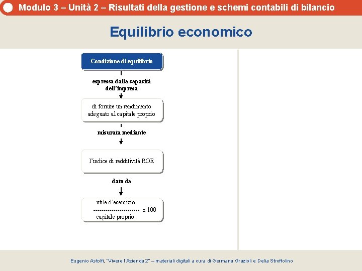 Modulo 3 – Unità 2 – Risultati della gestione e schemi contabili di bilancio Modulo 3 – Unità 2 – Risultati della gestione e schemi contabili di bilancio