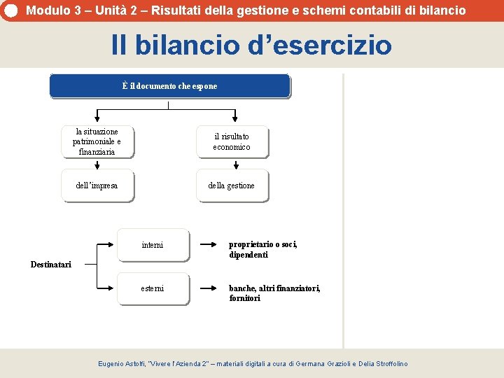 Modulo 3 – Unità 2 – Risultati della gestione e schemi contabili di bilancio Modulo 3 – Unità 2 – Risultati della gestione e schemi contabili di bilancio