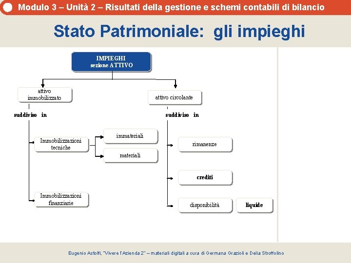 Modulo 3 – Unità 2 – Risultati della gestione e schemi contabili di bilancio Modulo 3 – Unità 2 – Risultati della gestione e schemi contabili di bilancio