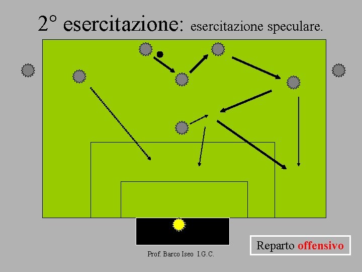 2° esercitazione: esercitazione speculare. Prof. Barco Iseo I. G. C. Reparto offensivo 