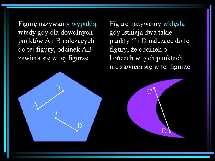 Figurę nazywamy wypukłą wtedy gdy dla dowolnych punktów A i B należących do tej