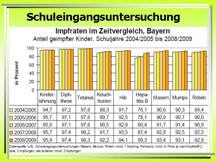 Schuleingangsuntersuchung 