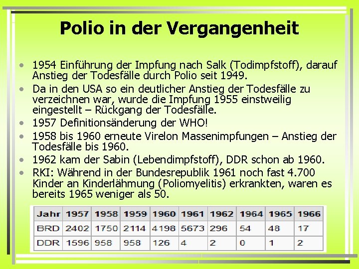 Polio in der Vergangenheit • 1954 Einführung der Impfung nach Salk (Todimpfstoff), darauf Anstieg