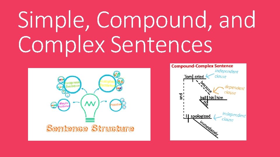 Simple, Compound, and Complex Sentences 