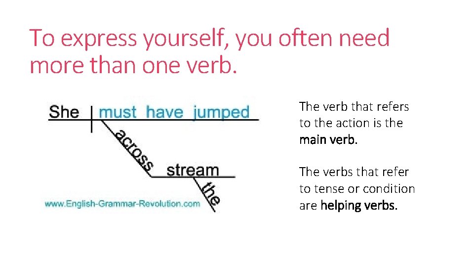 To express yourself, you often need more than one verb. The verb that refers