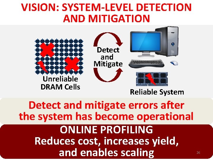 VISION: SYSTEM-LEVEL DETECTION AND MITIGATION Detect and Mitigate Unreliable DRAM Cells Reliable System Detect