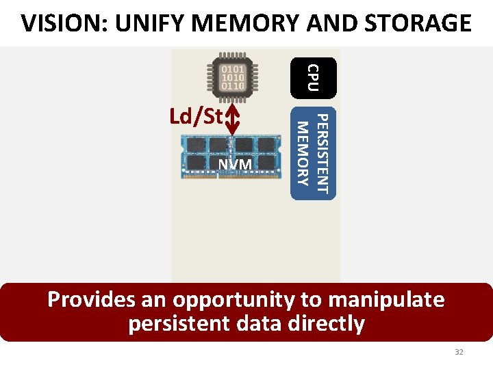 VISION: UNIFY MEMORY AND STORAGE CPU NVM PERSISTENT MEMORY Ld/St Provides an opportunity to