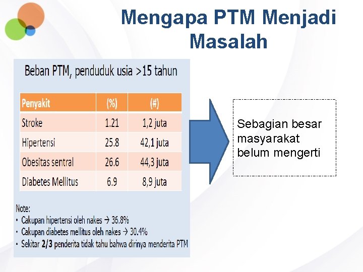Mengapa PTM Menjadi Masalah Sebagian besar masyarakat belum mengerti 