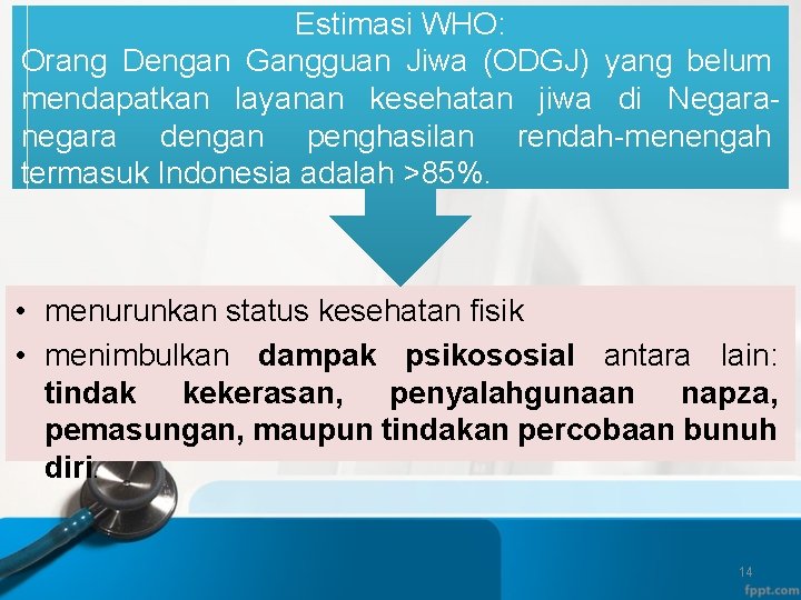 Estimasi WHO: Orang Dengan Gangguan Jiwa (ODGJ) yang belum mendapatkan layanan kesehatan jiwa di