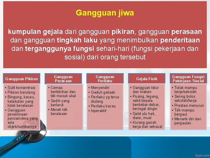 Gangguan jiwa kumpulan gejala dari gangguan pikiran, gangguan perasaan dan gangguan tingkah laku yang