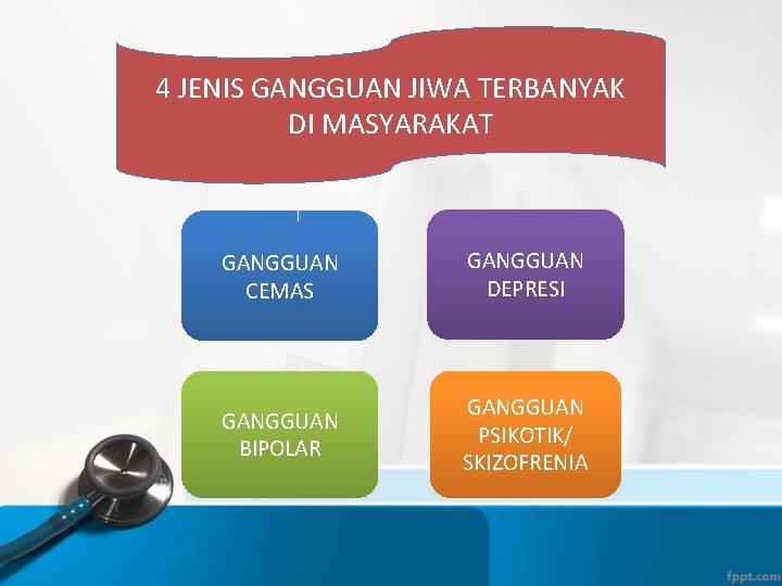 4 JENIS GANGGUAN JIWA TERBANYAK DI MASYARAKAT GANGGUAN CEMAS GANGGUAN DEPRESI GANGGUAN BIPOLAR GANGGUAN