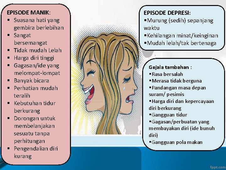 EPISODE MANIK: § Suasana hati yang gembira berlebihan § Sangat bersemangat § Tidak mudah