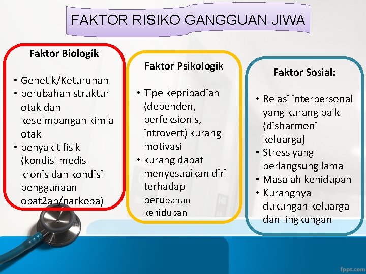 FAKTOR RISIKO GANGGUAN JIWA Faktor Biologik • Genetik/Keturunan • perubahan struktur otak dan keseimbangan