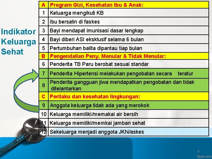 A Program Gizi, Kesehatan Ibu & Anak: 1 Keluarga mengikuti KB 2 Ibu bersalin