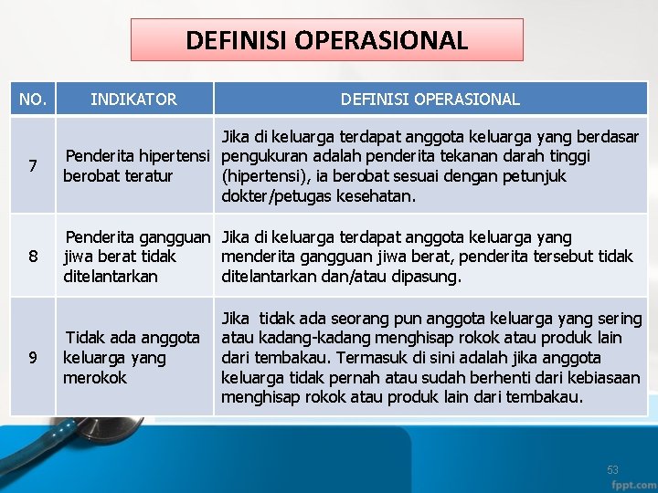 DEFINISI OPERASIONAL NO. INDIKATOR DEFINISI OPERASIONAL 7 Jika di keluarga terdapat anggota keluarga yang