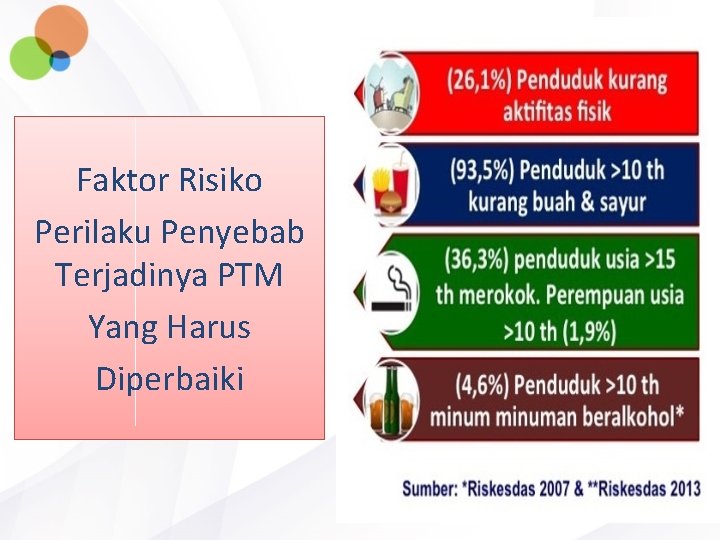 Faktor Risiko Perilaku Penyebab Terjadinya PTM Yang Harus Diperbaiki 