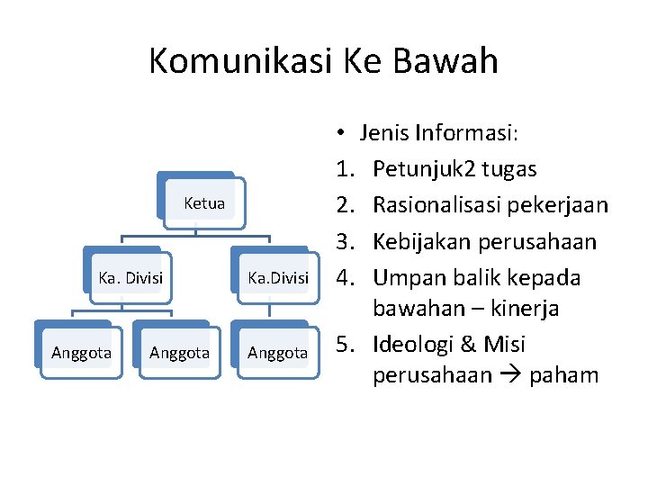 Komunikasi Ke Bawah Ketua Ka. Divisi Anggota • Jenis Informasi: 1. Petunjuk 2 tugas Komunikasi Ke Bawah Ketua Ka. Divisi Anggota • Jenis Informasi: 1. Petunjuk 2 tugas