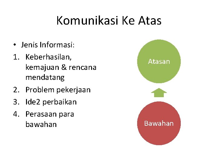 Komunikasi Ke Atas • Jenis Informasi: 1. Keberhasilan, kemajuan & rencana mendatang 2. Problem Komunikasi Ke Atas • Jenis Informasi: 1. Keberhasilan, kemajuan & rencana mendatang 2. Problem